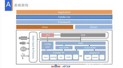 Paddle Lite特性全解讀 多硬件支持與輕量化部署引領移動端AI未來